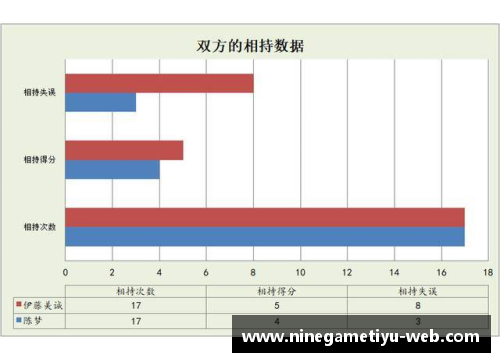 NBA防守评估与进攻统计的关键因素分析